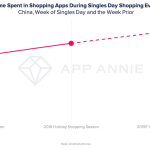 Seasonal Trends Driving Technology Product Sales Unleashed