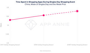 Seasonal Trends Driving Technology Product Sales Unleashed
