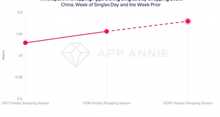 Seasonal Trends Driving Technology Product Sales Unleashed