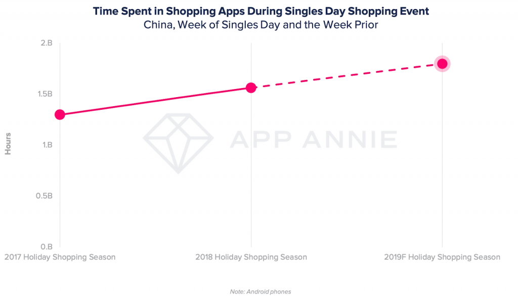 Seasonal Trends Driving Technology Product Sales Unleashed
