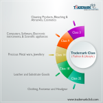 Top-Selling Fashion Products and What Sets Them Apart