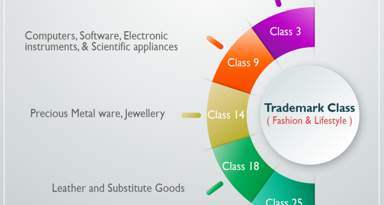 Top-Selling Fashion Products and What Sets Them Apart