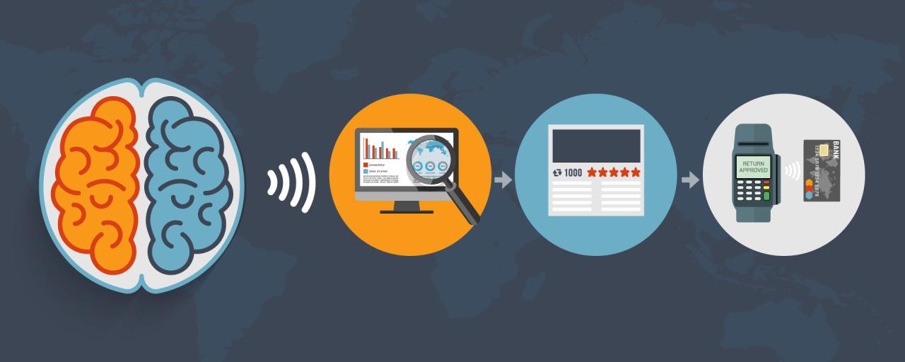Understanding Consumer Needs in the Gadget Shopping Experience
