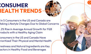 Seasonal Trends That Drive Health Product Sales