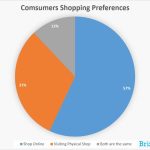 Understanding Consumer Preferences in Decoration Shopping