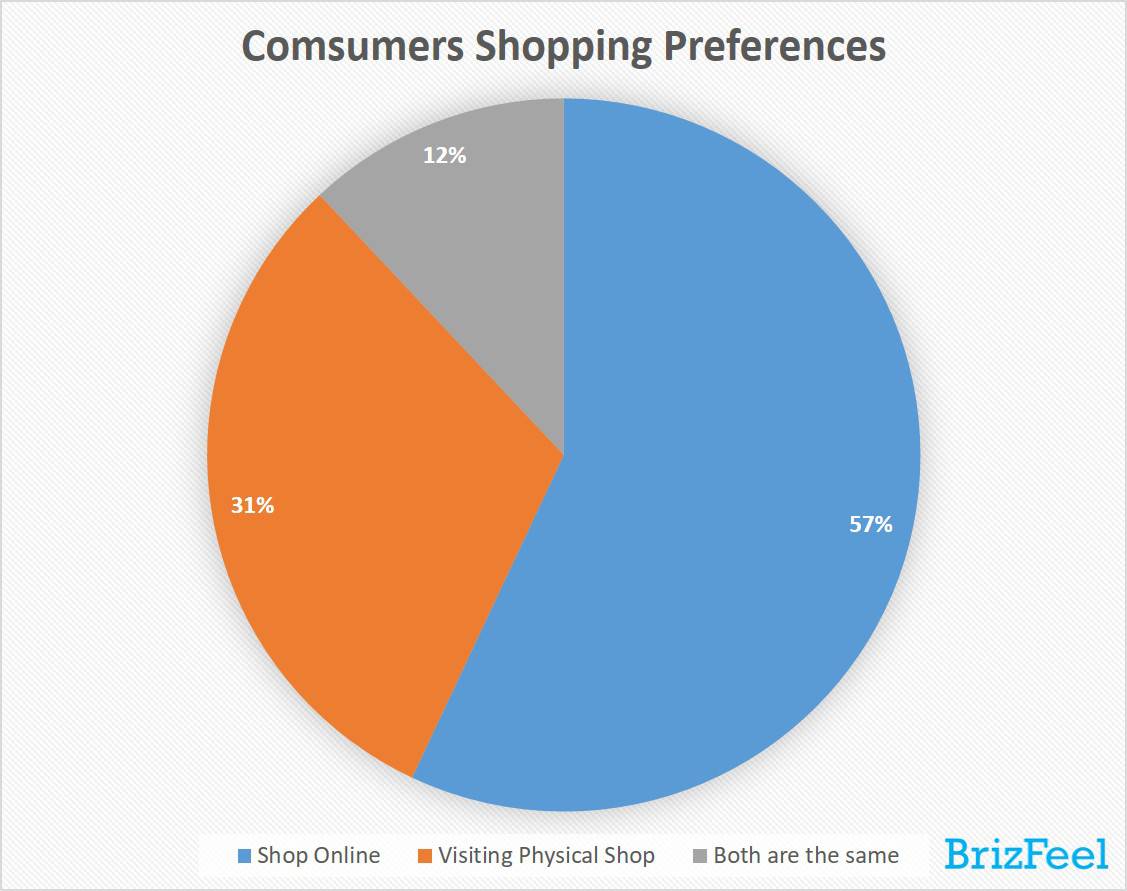 Understanding Consumer Preferences in Decoration Shopping