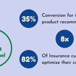 Exploring the Most Popular Insurance Products in 2025