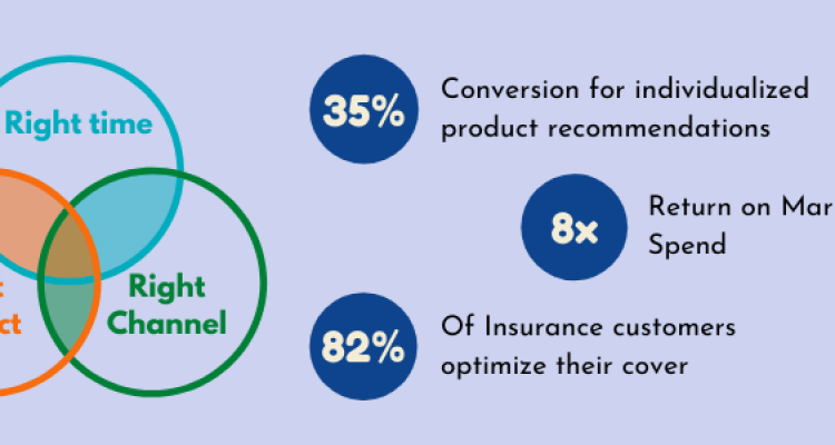Exploring the Most Popular Insurance Products in 2025