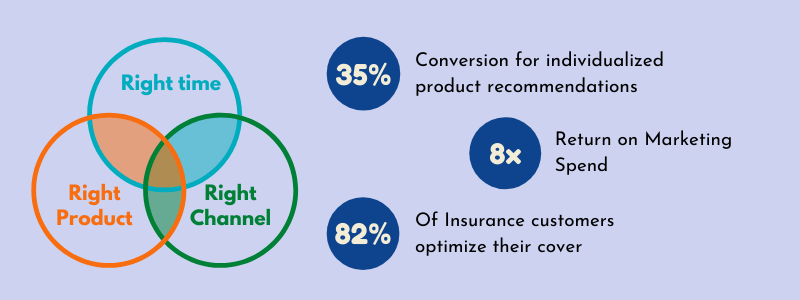 Exploring the Most Popular Insurance Products in 2025