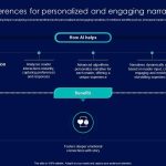 Understanding Consumer Preferences in the Software Market