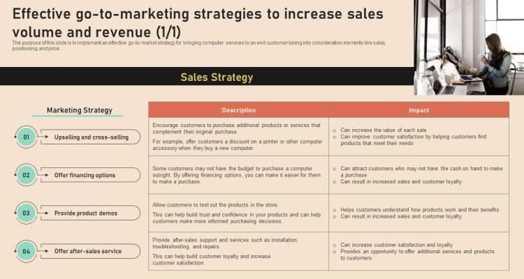 Effective Marketing Strategies for the Hardware Industry