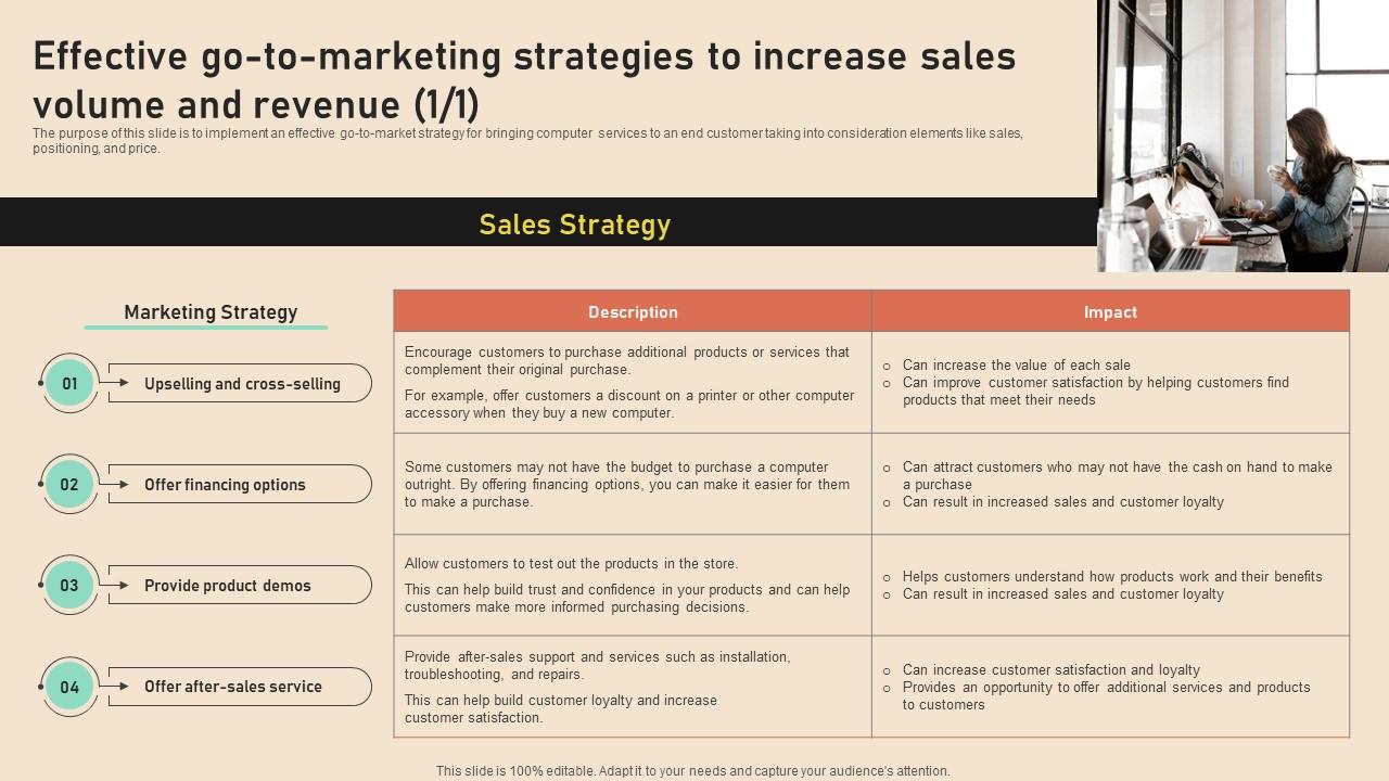 Top 5 Digital Marketing Strategies for Manufacturing Companies Effective Marketing Strategies for the Hardware Industry