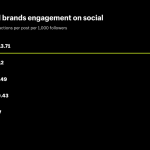 Effective Marketing Strategies for Fashion Brands Unveiled