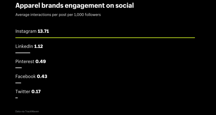 Effective Marketing Strategies for Fashion Brands Unveiled