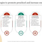 Effective Marketing Strategies for Parenting and Childrens Products