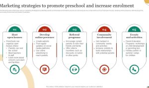 Effective Marketing Strategies for Parenting and Childrens Products