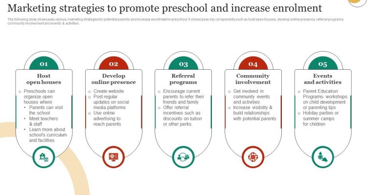 Effective Marketing Strategies for Parenting and Childrens Products