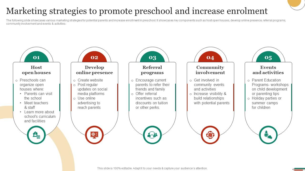 Effective Marketing Strategies for Parenting and Childrens Products