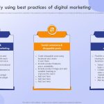 Effective Marketing Strategies for Household Goods Unleashed
