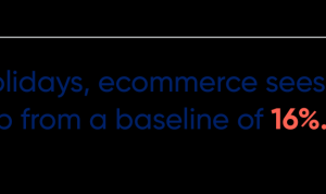 Seasonal Trends in House Product Purchases Unveiled