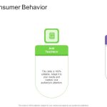 Understanding Consumer Behavior in House Shopping Experiences