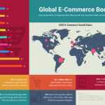 The Influence of Global News on E-Commerce Growth