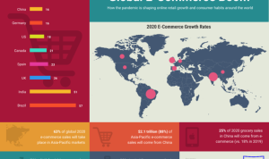 The Influence of Global News on E-Commerce Growth