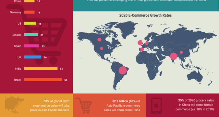 The Influence of Global News on E-Commerce Growth