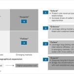 Emerging Trends in Software Marketing and Sales Strategies Unveiled