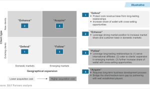 Emerging Trends in Software Marketing and Sales Strategies Unveiled