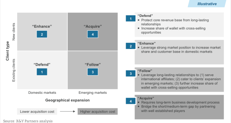 Emerging Trends in Software Marketing and Sales Strategies Unveiled