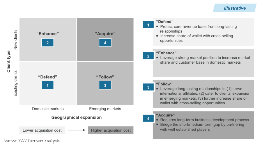 Emerging Trends in Software Marketing and Sales Strategies Unveiled